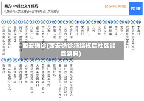 西安确诊(西安确诊肺结核后社区能查到吗)-第2张图片