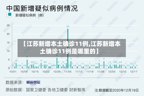 【江苏新增本土确诊11例,江苏新增本土确诊11例是哪里的】-第2张图片