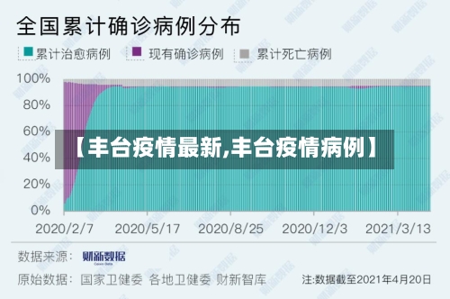 【丰台疫情最新,丰台疫情病例】-第2张图片