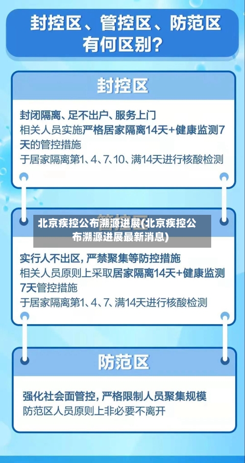 北京疾控公布溯源进展(北京疾控公布溯源进展最新消息)-第2张图片