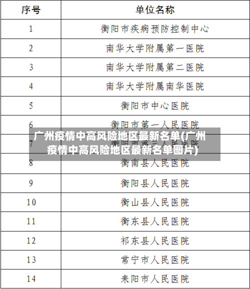广州疫情中高风险地区最新名单(广州疫情中高风险地区最新名单图片)-第2张图片