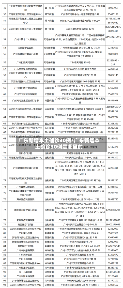广东新增本土确诊30例/广东新增本土确诊30例是哪里的-第3张图片
