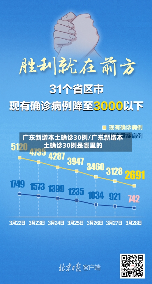 广东新增本土确诊30例/广东新增本土确诊30例是哪里的-第2张图片