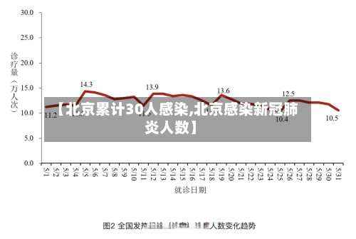 【北京累计30人感染,北京感染新冠肺炎人数】-第1张图片