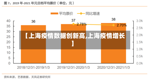 【上海疫情数据创新高,上海疫情增长】-第2张图片