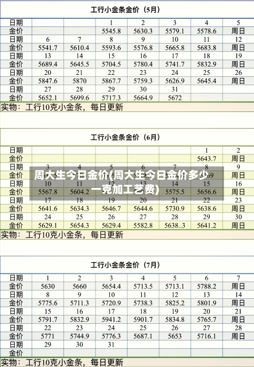 周大生今日金价(周大生今日金价多少一克加工艺费)-第2张图片