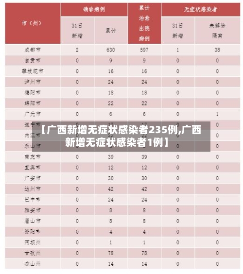 【广西新增无症状感染者235例,广西新增无症状感染者1例】-第3张图片