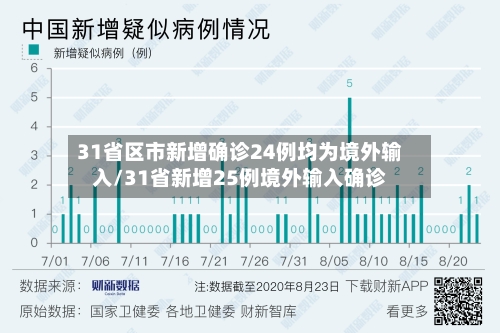 31省区市新增确诊24例均为境外输入/31省新增25例境外输入确诊-第2张图片