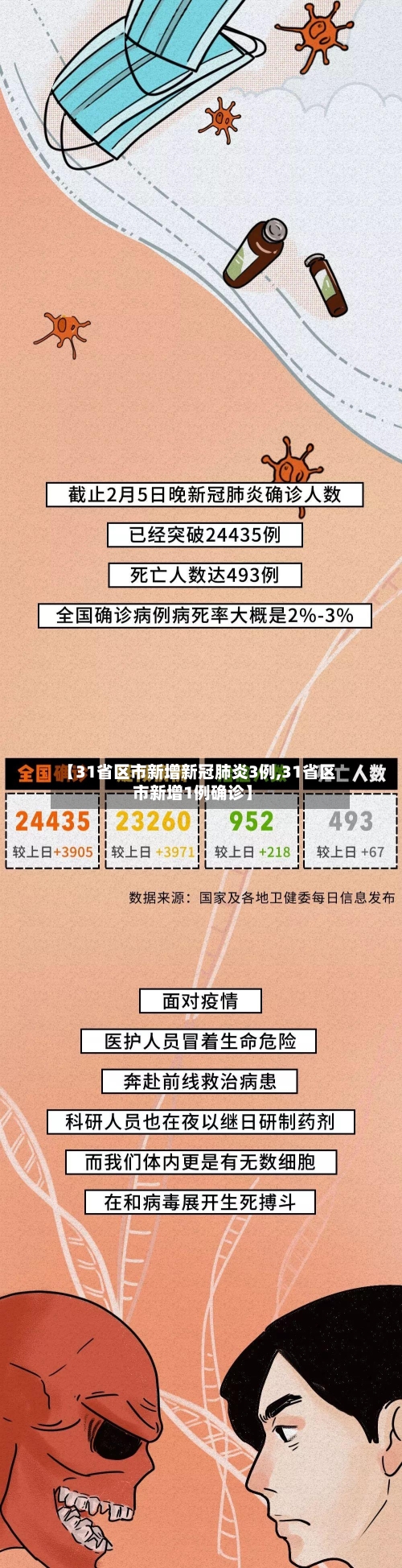 【31省区市新增新冠肺炎3例,31省区市新增1例确诊】-第3张图片