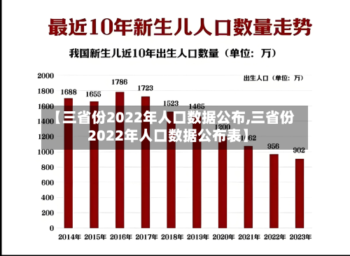 【三省份2022年人口数据公布,三省份2022年人口数据公布表】-第2张图片