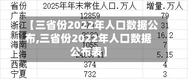 【三省份2022年人口数据公布,三省份2022年人口数据公布表】-第3张图片