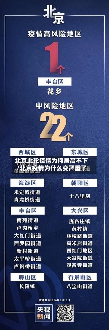 北京此轮疫情为何居高不下/北京疫情为什么变严重了-第2张图片