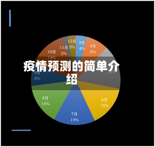 疫情预测的简单介绍-第1张图片