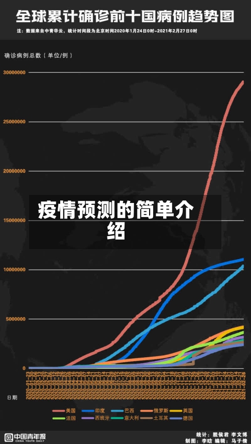 疫情预测的简单介绍-第2张图片