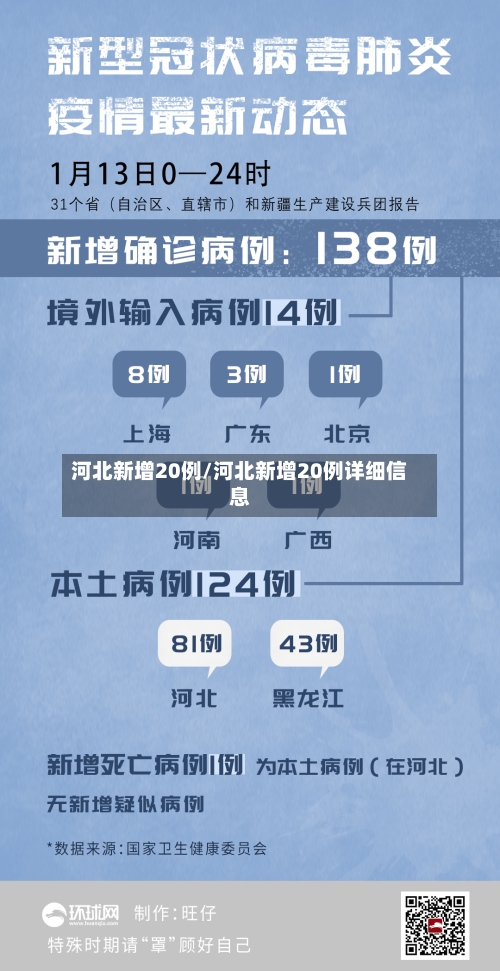 河北新增20例/河北新增20例详细信息-第1张图片