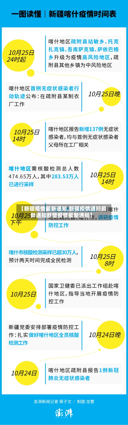 【新疆疫情最新通知,新疆疫情通知最新通知新疆疫情最新通知】-第2张图片