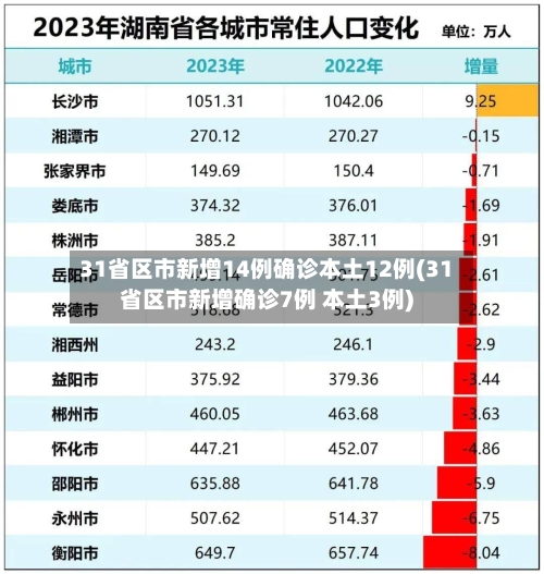 31省区市新增14例确诊本土12例(31省区市新增确诊7例 本土3例)-第2张图片