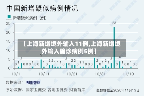【上海新增境外输入11例,上海新增境外输入确诊病例5例】-第2张图片