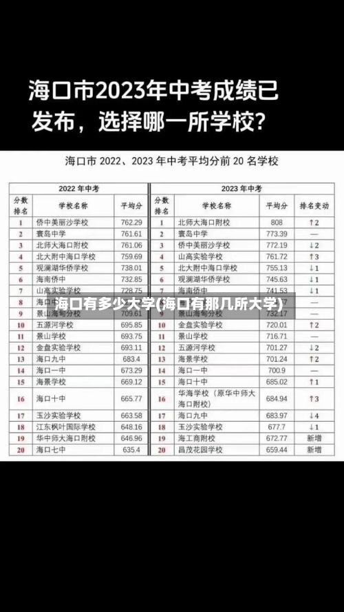 海口有多少大学(海口有那几所大学)-第1张图片
