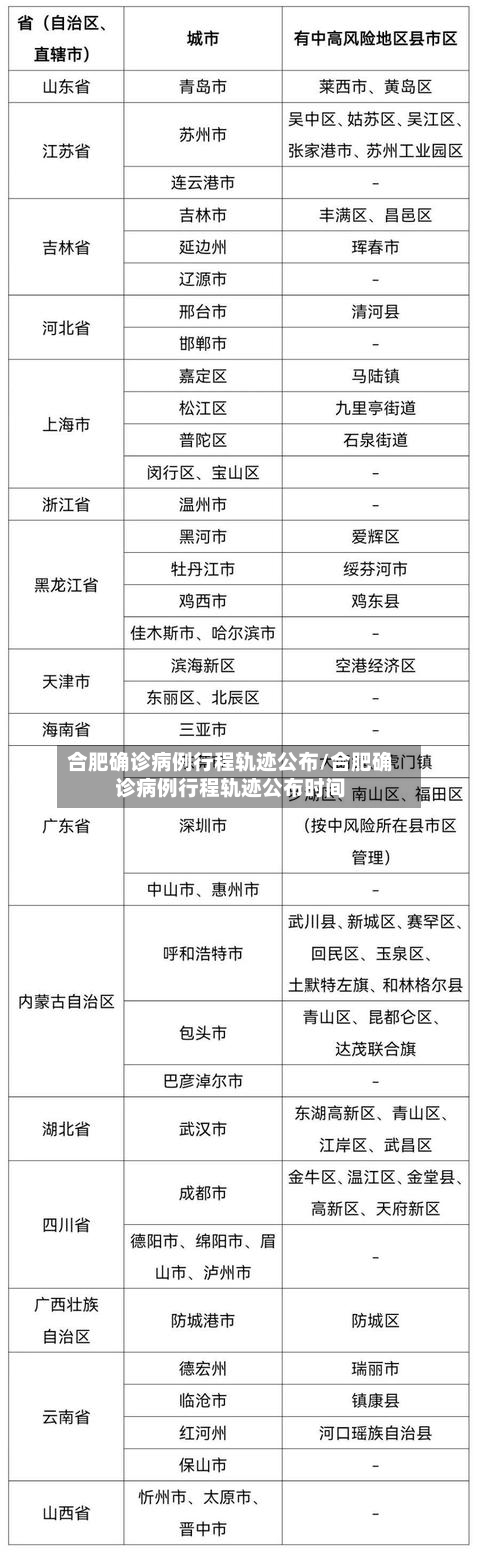合肥确诊病例行程轨迹公布/合肥确诊病例行程轨迹公布时间-第3张图片