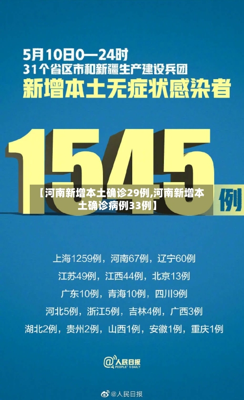 【河南新增本土确诊29例,河南新增本土确诊病例33例】-第1张图片