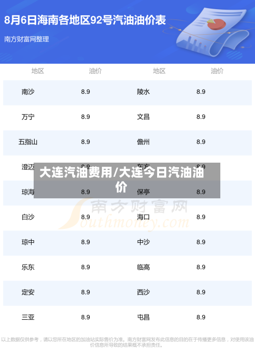 大连汽油费用/大连今日汽油油价-第2张图片