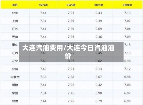 大连汽油费用/大连今日汽油油价-第1张图片