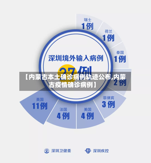 【内蒙古本土确诊病例轨迹公布,内蒙古疫情确诊病例】-第3张图片