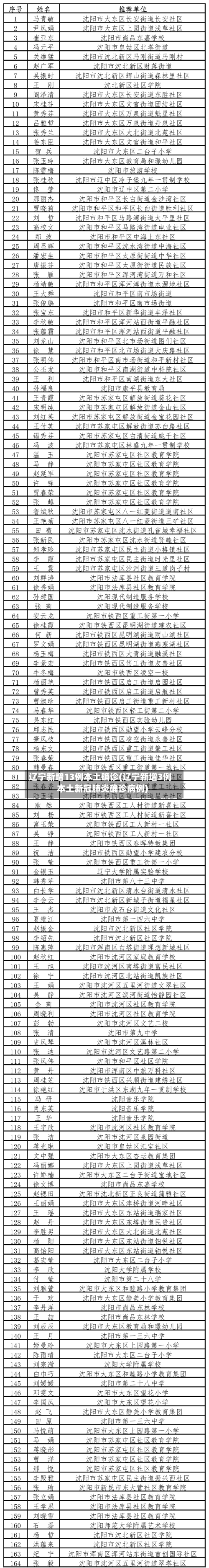 辽宁新增13例本土确诊(辽宁新增3例本土新冠肺炎确诊病例)-第3张图片
