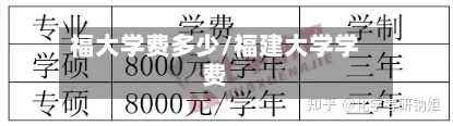 福大学费多少/福建大学学费-第1张图片