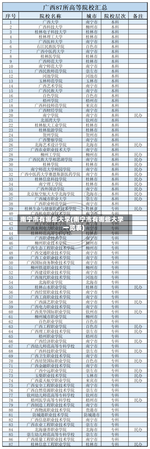 南宁市有哪些大学(南宁市有哪些大学一览表)-第3张图片