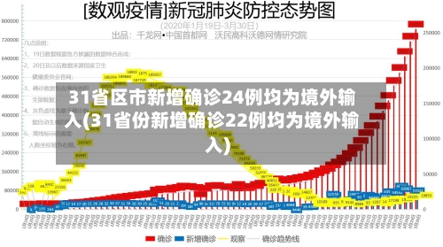 31省区市新增确诊24例均为境外输入(31省份新增确诊22例均为境外输入)-第2张图片