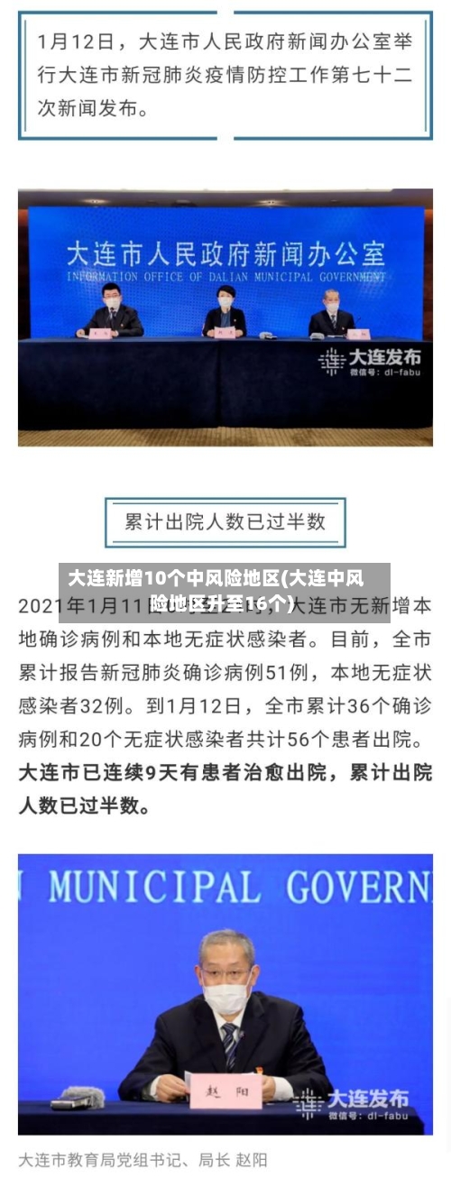 大连新增10个中风险地区(大连中风险地区升至16个)-第1张图片