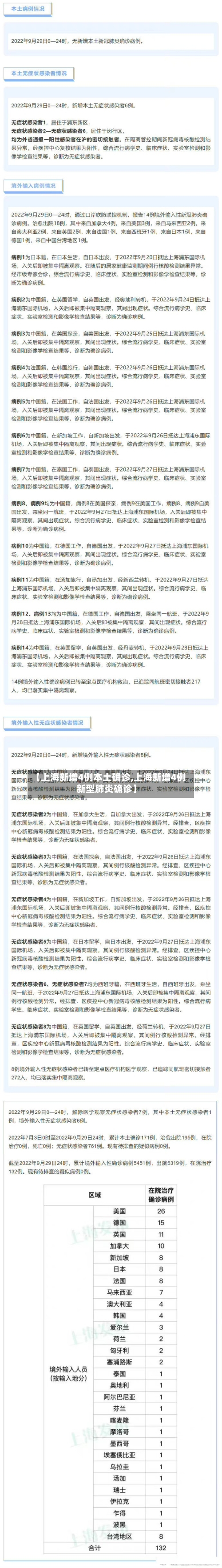【上海新增4例本土确诊,上海新增4例新型肺炎确诊】-第2张图片