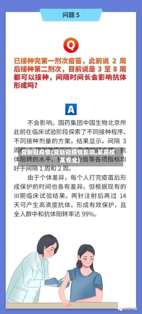 受新冠疫情(受新冠疫情影响,某高校某专业)-第3张图片