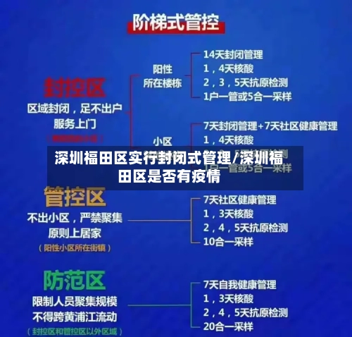 深圳福田区实行封闭式管理/深圳福田区是否有疫情-第1张图片