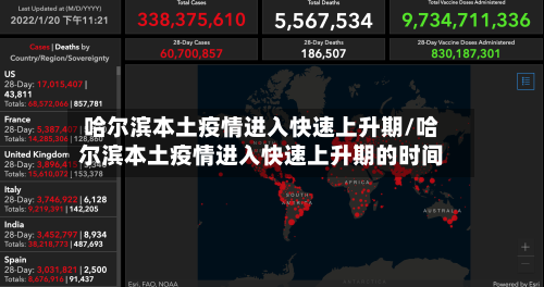 哈尔滨本土疫情进入快速上升期/哈尔滨本土疫情进入快速上升期的时间-第1张图片