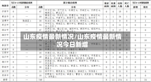 山东疫情最新情况/山东疫情最新情况今日新增-第1张图片