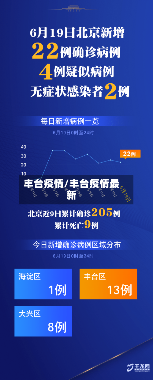 丰台疫情/丰台疫情最新-第3张图片
