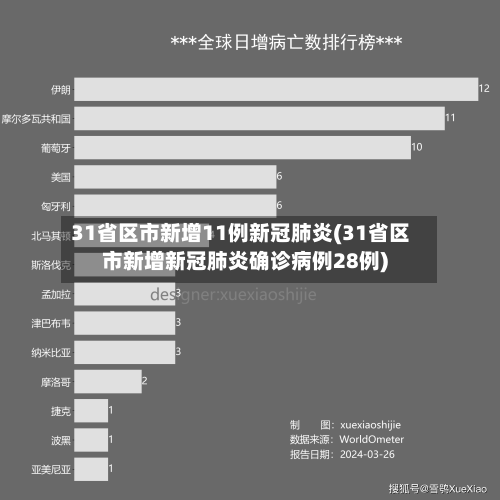 31省区市新增11例新冠肺炎(31省区市新增新冠肺炎确诊病例28例)-第2张图片