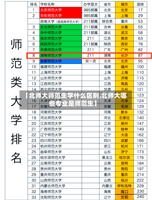 【北师大师范生学什么区别,北师大哪些专业是师范生】-第3张图片