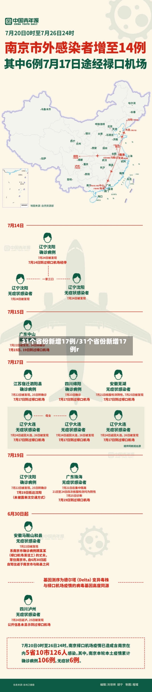 31个省份新增17例/31个省份新增17例r-第3张图片