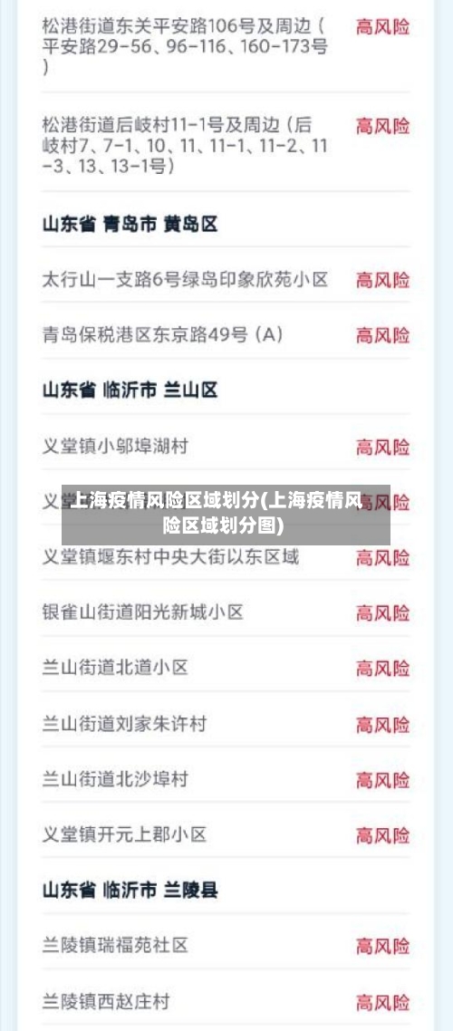 上海疫情风险区域划分(上海疫情风险区域划分图)-第1张图片