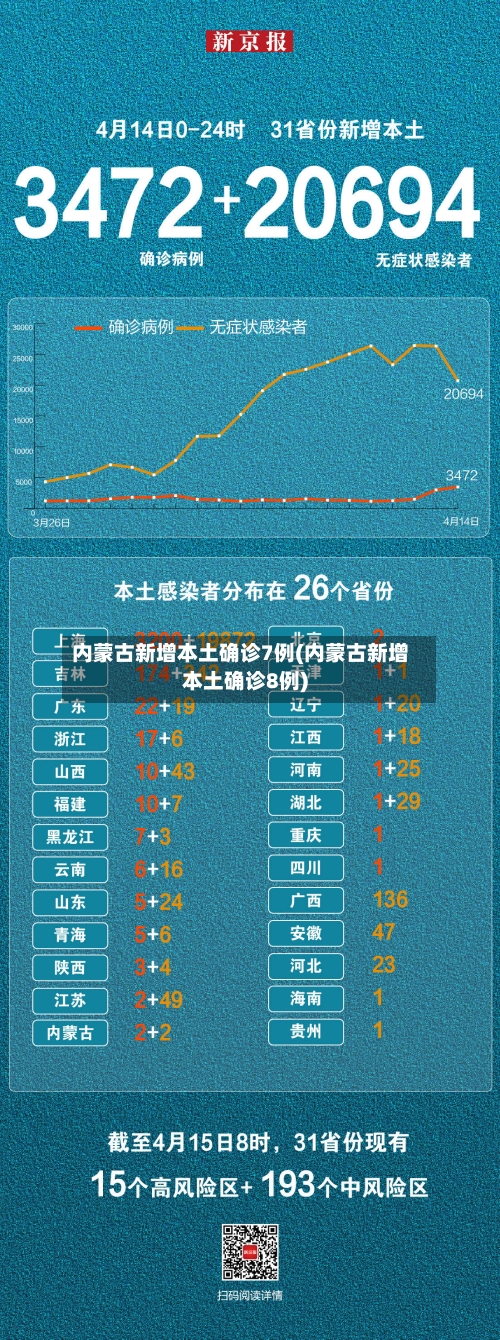 内蒙古新增本土确诊7例(内蒙古新增本土确诊8例)-第3张图片