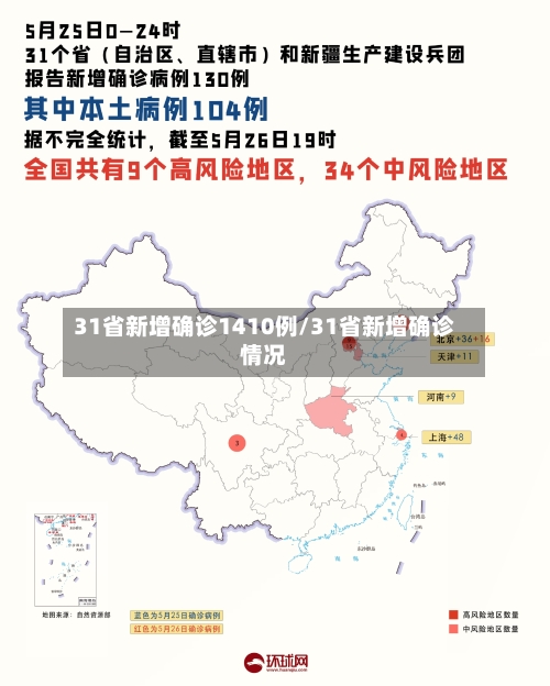 31省新增确诊1410例/31省新增确诊情况-第3张图片