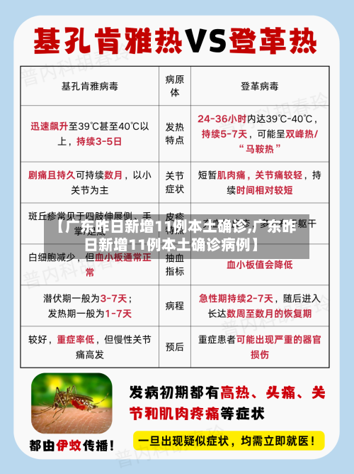 【广东昨日新增11例本土确诊,广东昨日新增11例本土确诊病例】-第2张图片