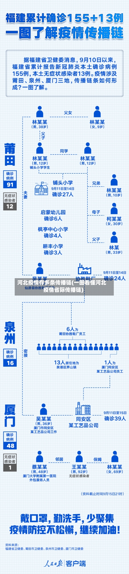 河北疫情存多条传播链(一图看懂河北疫情省际传播链)-第2张图片