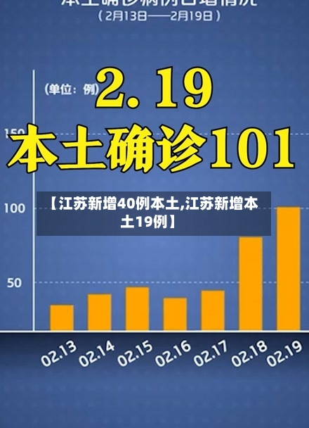 【江苏新增40例本土,江苏新增本土19例】-第3张图片