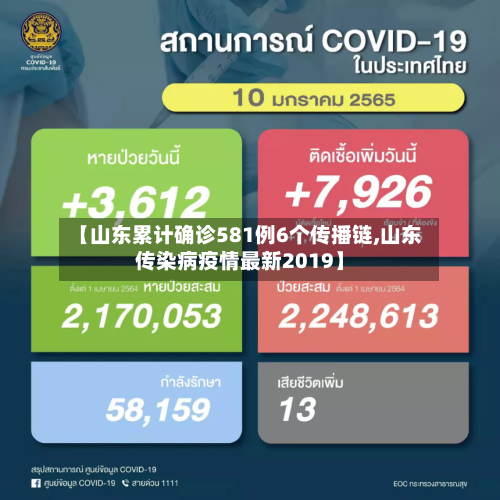 【山东累计确诊581例6个传播链,山东传染病疫情最新2019】-第1张图片