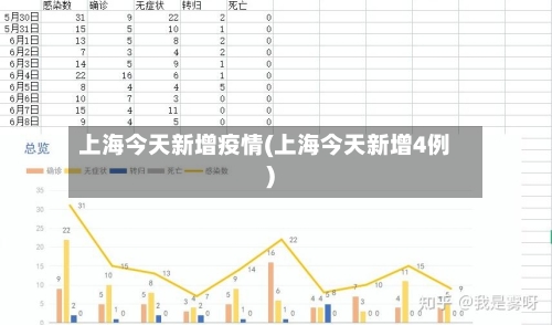 上海今天新增疫情(上海今天新增4例)-第2张图片